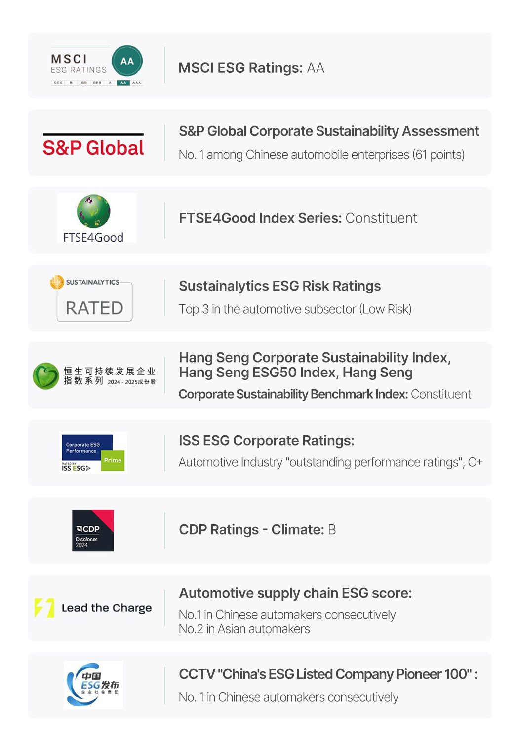 ESG recognitions